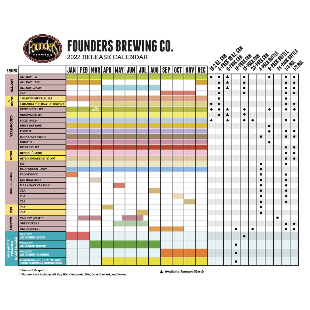 The PorchDrinking Comprehensive 2022 Beer Release Roundup