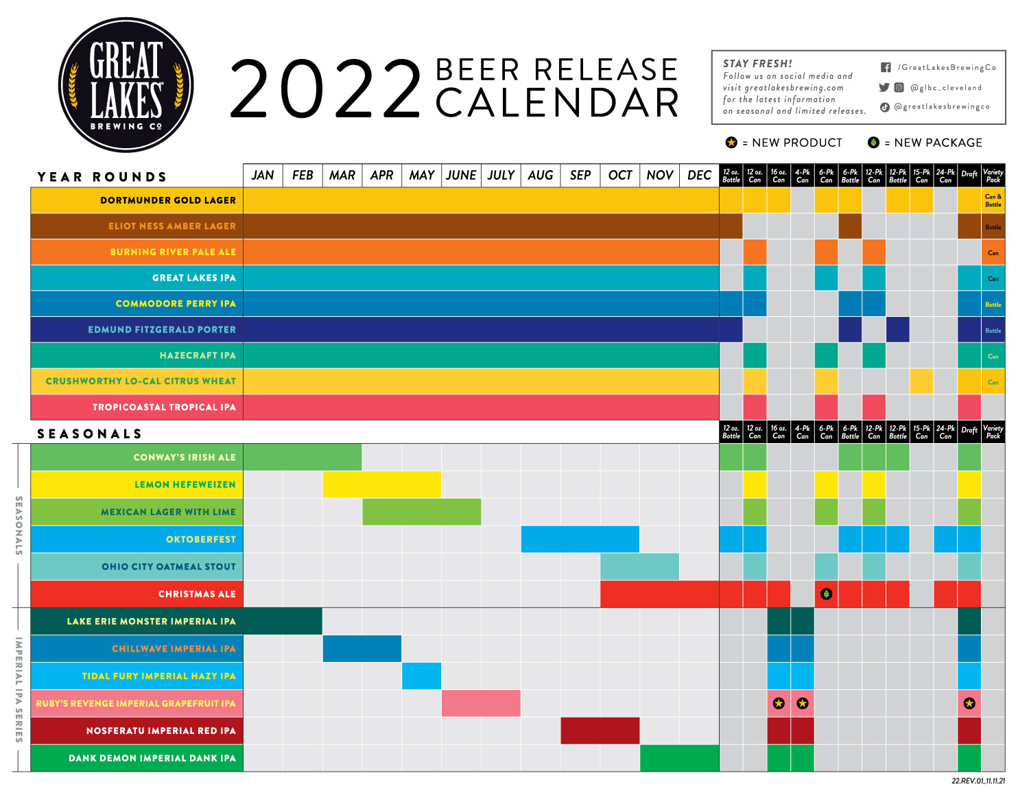 The PorchDrinking Comprehensive 2022 Beer Release Calendar Roundup