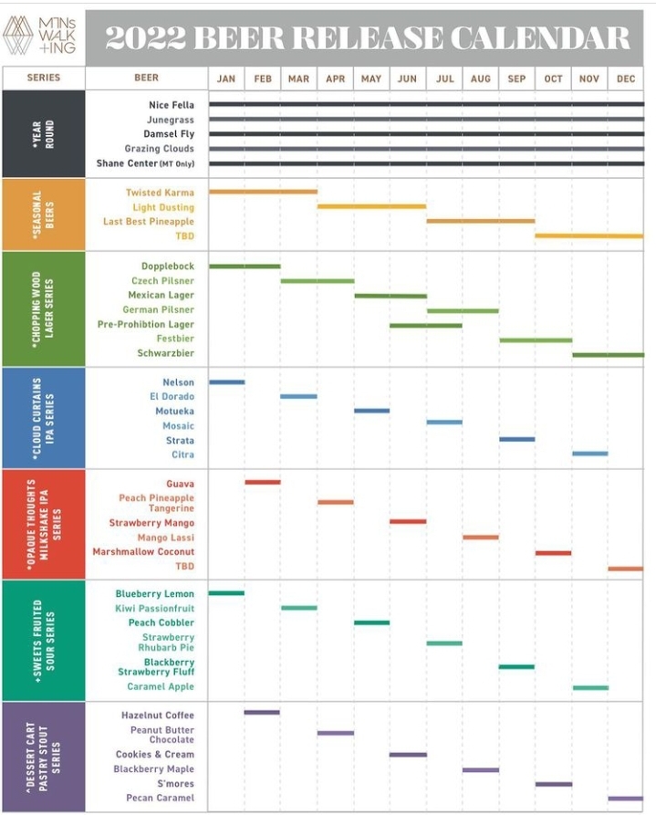 The PorchDrinking Comprehensive 2022 Beer Release Calendar Roundup