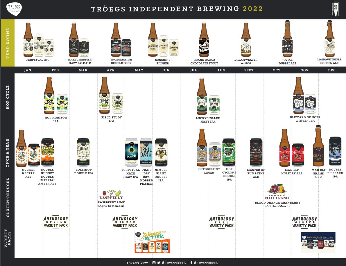 The PorchDrinking Comprehensive 2022 Beer Release Calendar Roundup