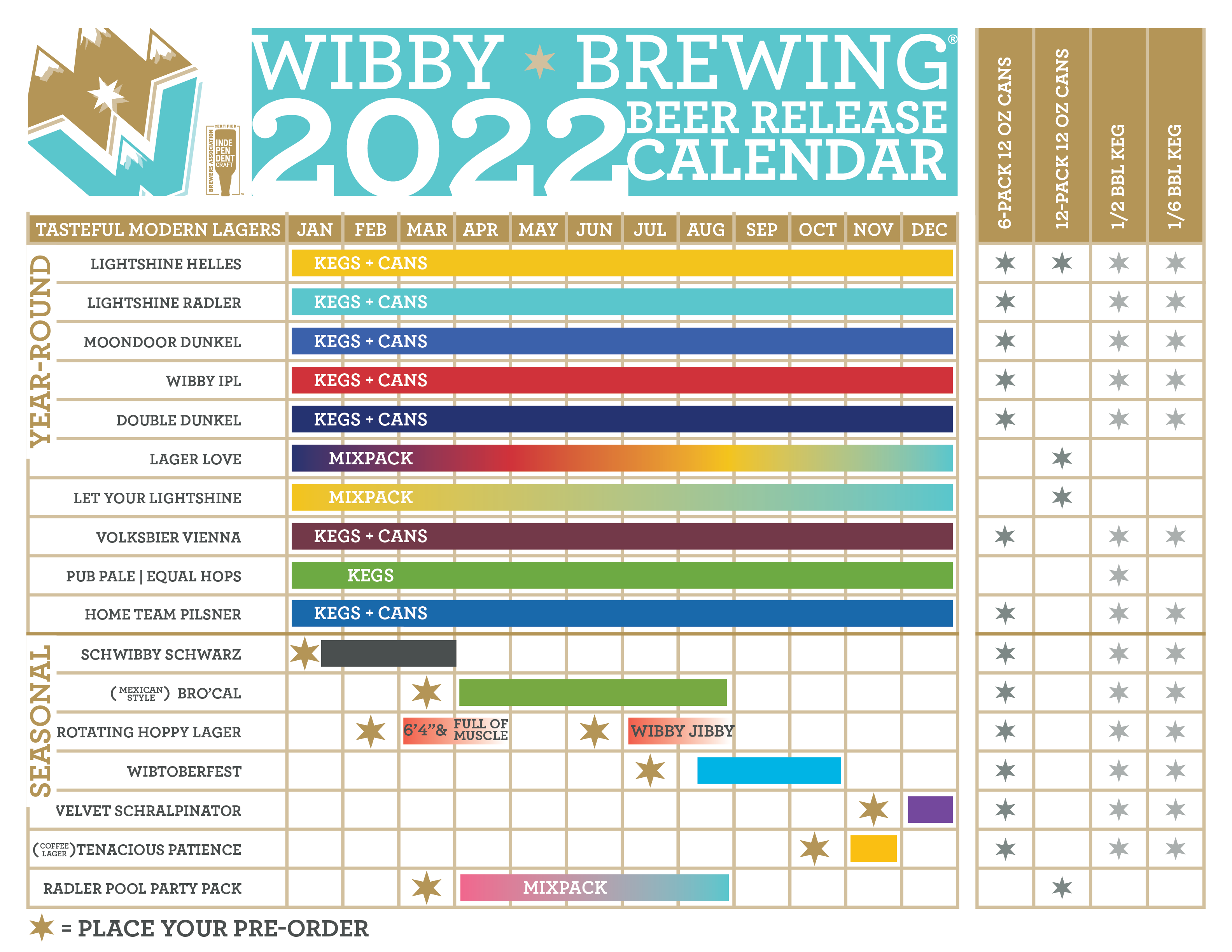 The PorchDrinking Comprehensive 2022 Beer Release Calendar Roundup