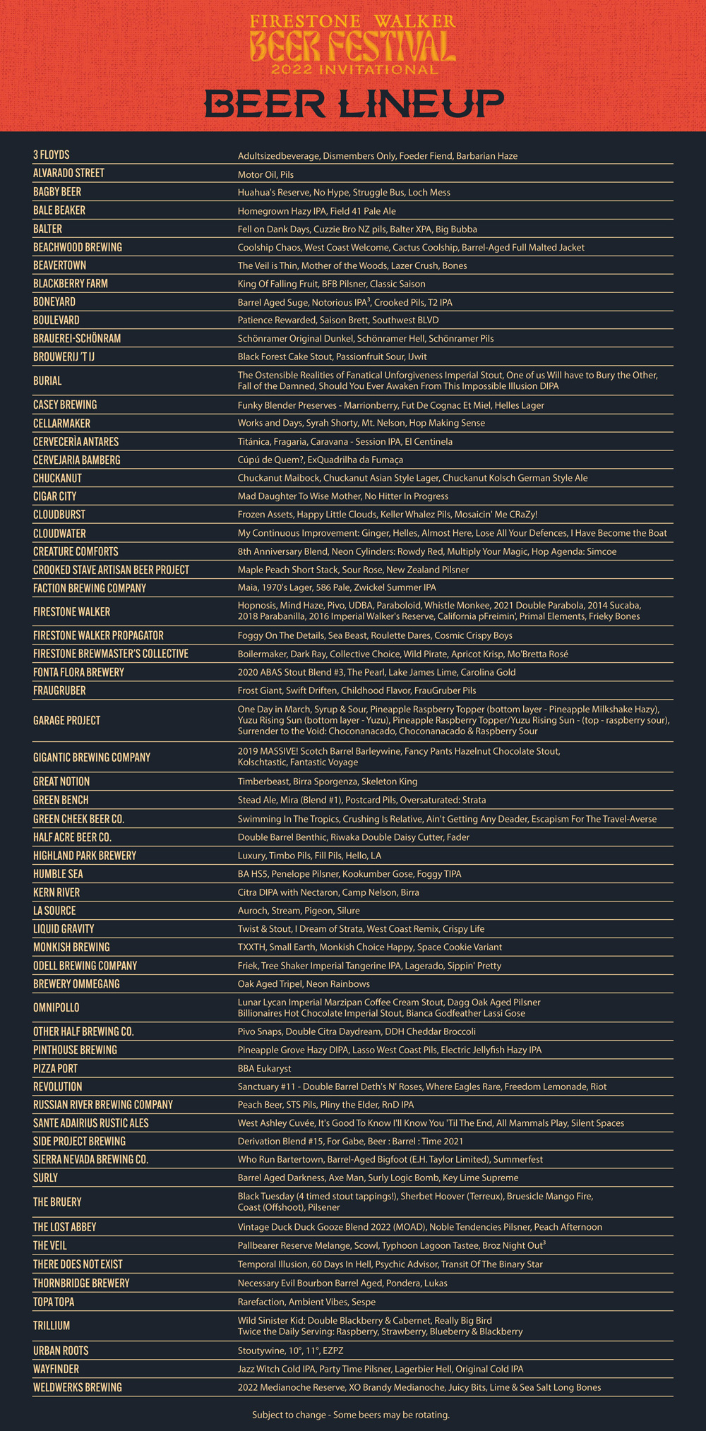 2022 Firestone Walker Invitational Pour List