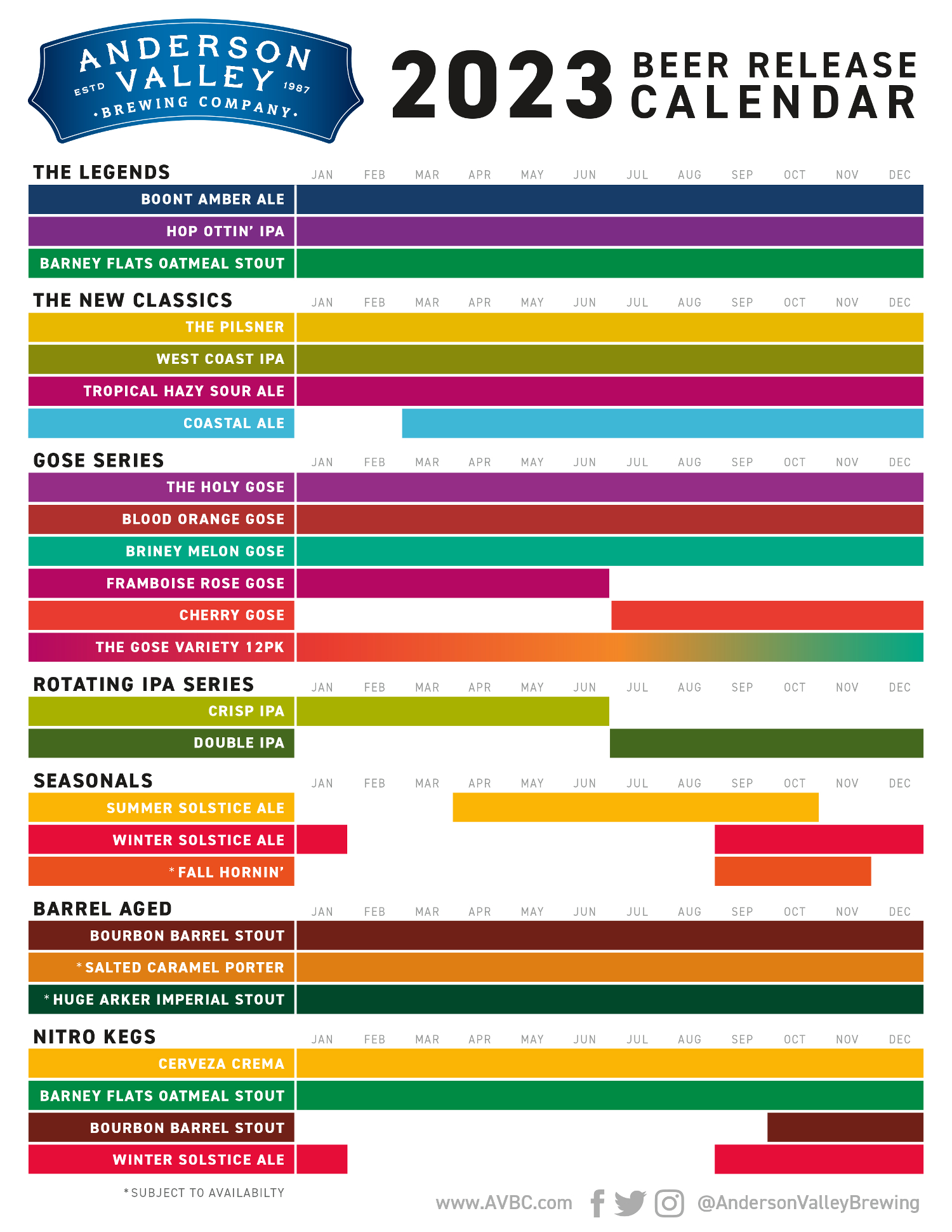 The PorchDrinking Comprehensive 2023 Beer Release Calendar Roundup