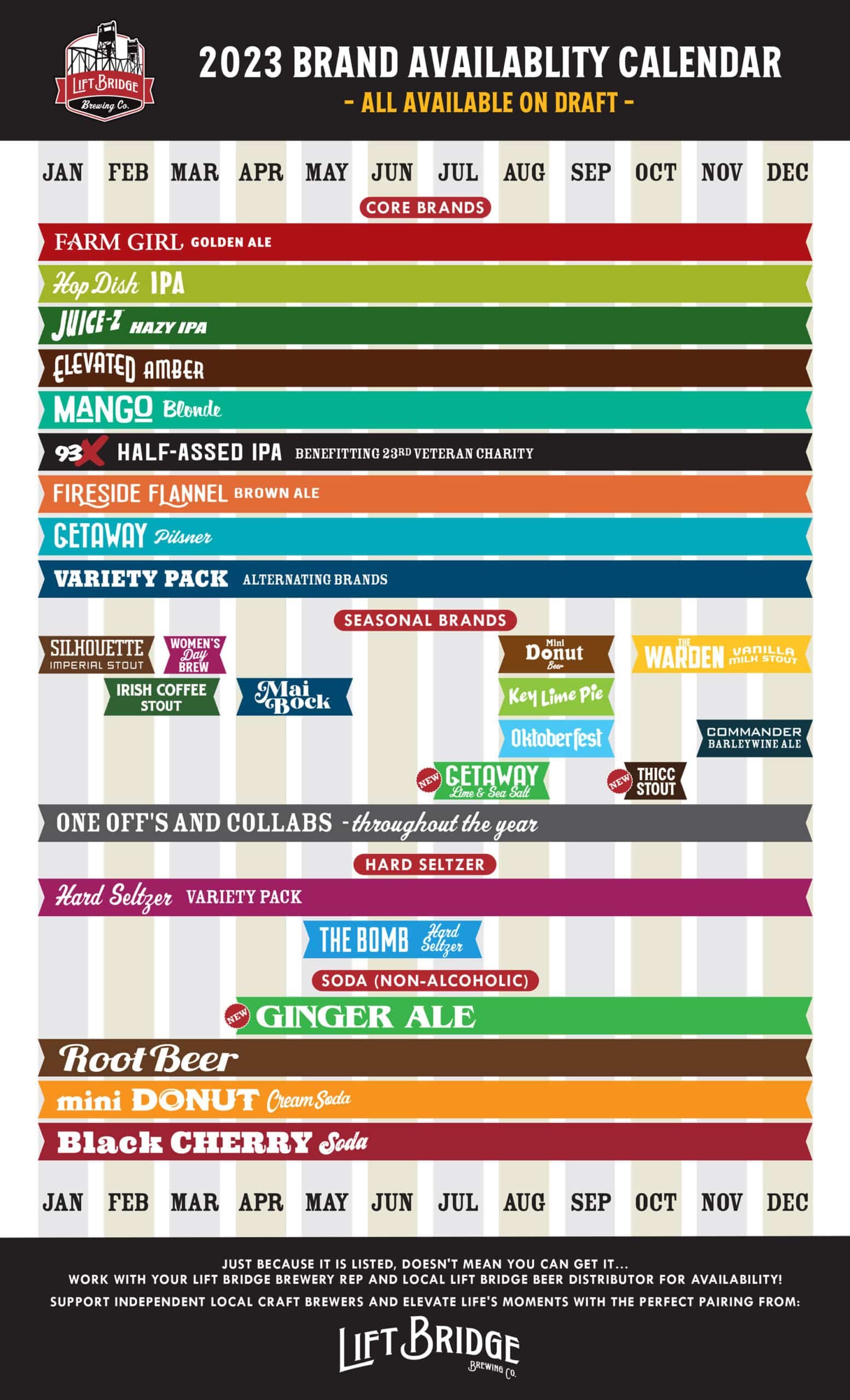The PorchDrinking Comprehensive 2023 Beer Release