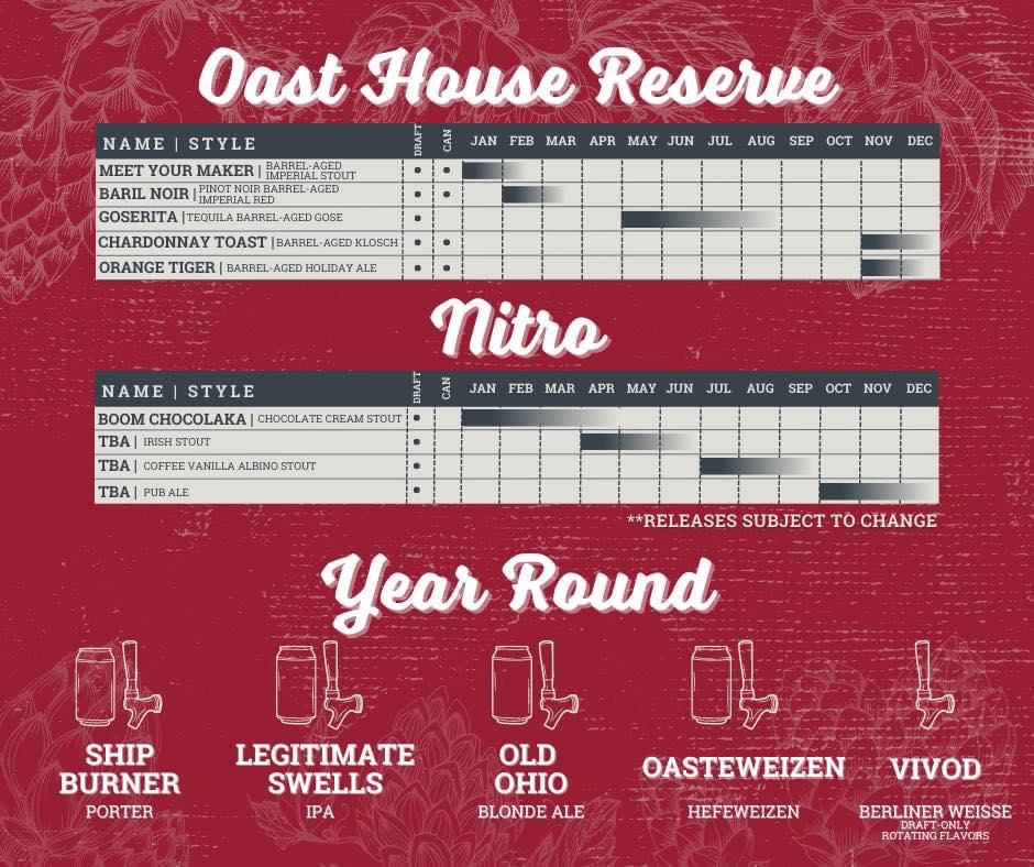 The PorchDrinking Comprehensive 2023 Beer Release Calendar Roundup