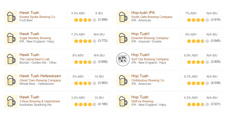 Hashtags to Hops | The Hawk Tuah Beer Sensation
