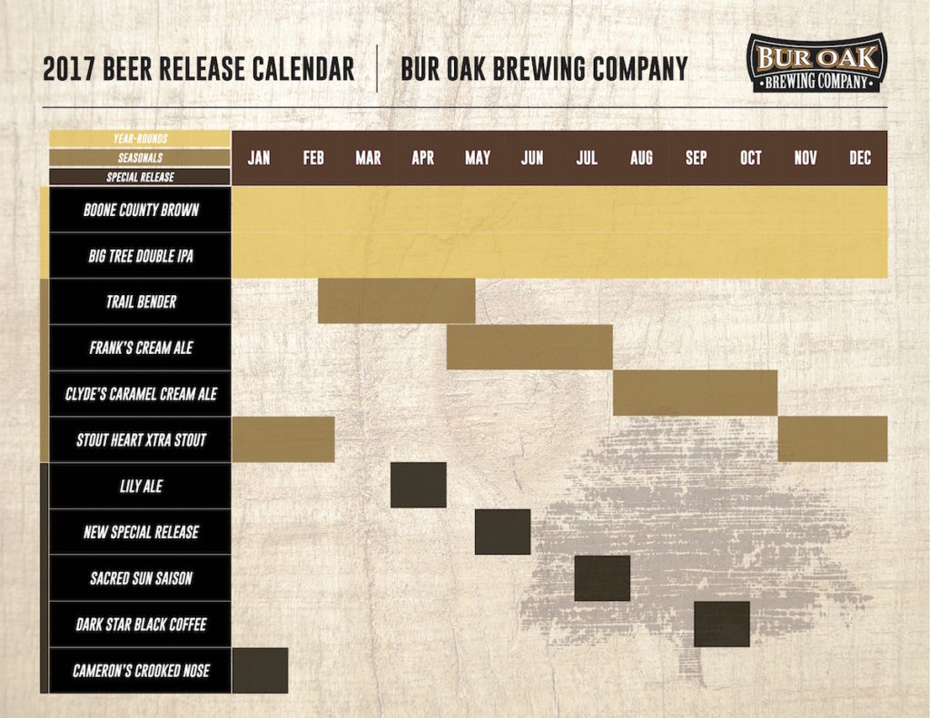 On Tap Credit Union™ Presents 2017 Beer Release Calendar Roundup