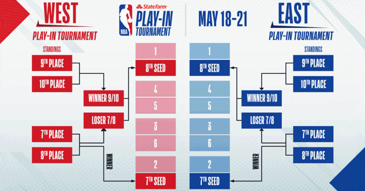 Ultimate 6er | NBA Play-In Tournament – PorchDrinking.com