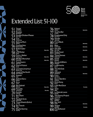 The 50 Best Bars 2026: No 51-100 Revealed Ahead of Milan Awards Ceremony